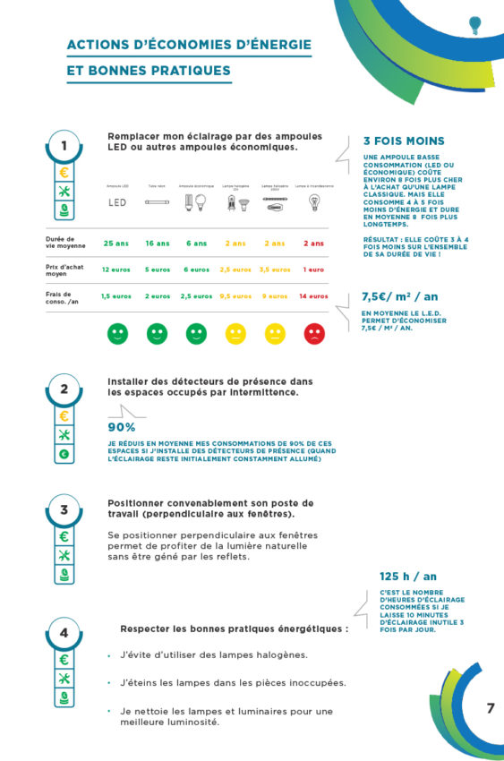 guide-des-bonnes-pratiques-energetiques-7